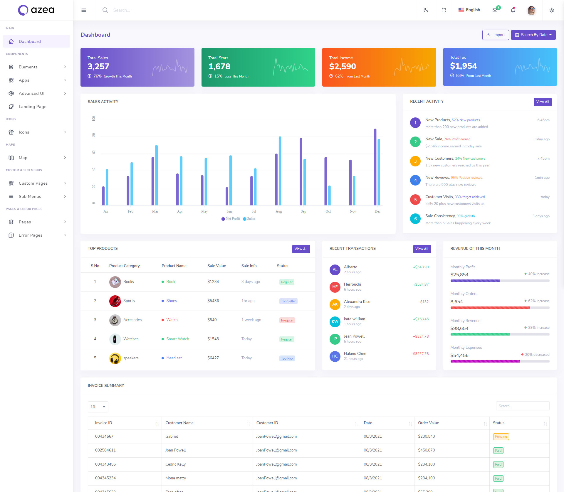 Azea – React Typescript Admin & Dashboard Template