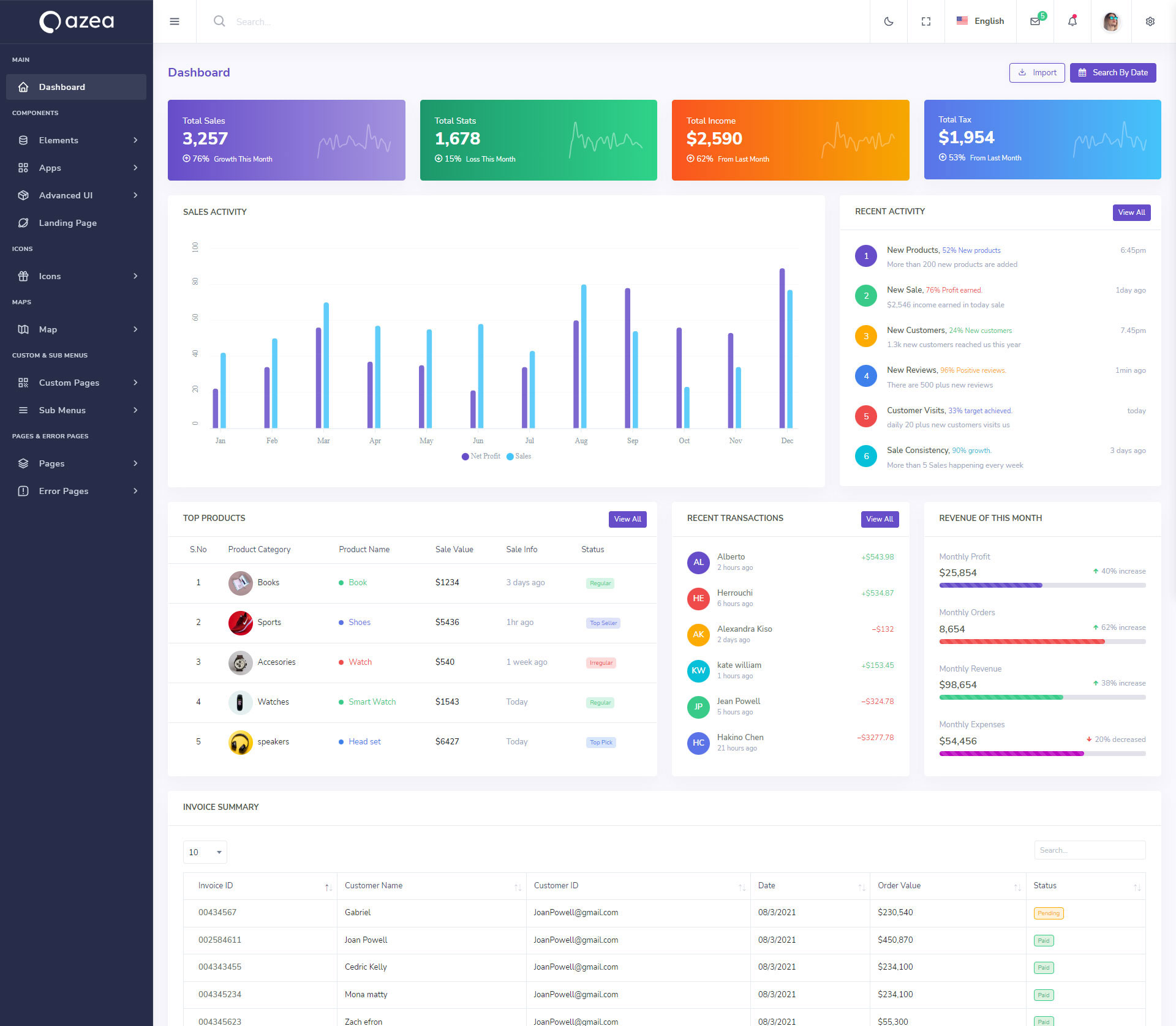 Azea – React Typescript Admin & Dashboard Template